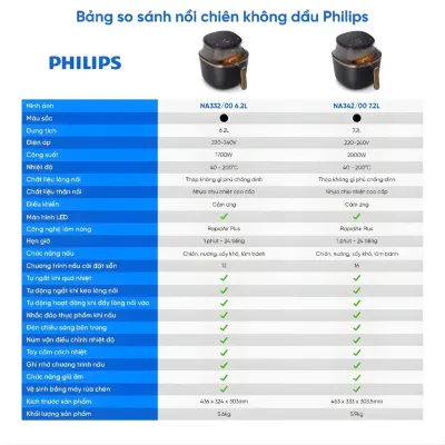 Nồi chiên không dầu Philips NA332/00