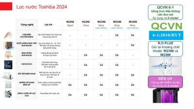 Máy lọc nước RO Toshiba TWP-N2396SVN(W)