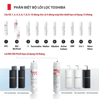 Lõi lọc Toshiba F-2396-RO