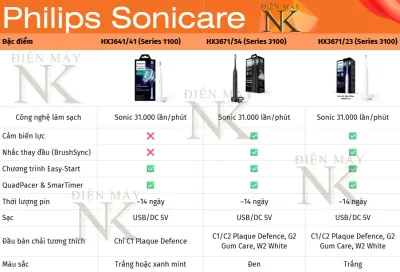 Bàn chải đánh răng điện Philips Sonicare HX3671/54